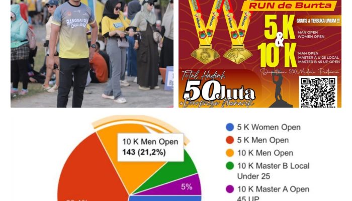 Antusias Tinggi, Pendaftar Run de Bunta Banggai Sudah 679 Peserta 