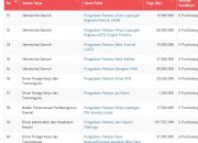 Wow! Rp1,2 Miliar Uang Rakyat Dialokasikan untuk Belanja Sapatu dan Pakaian OPD