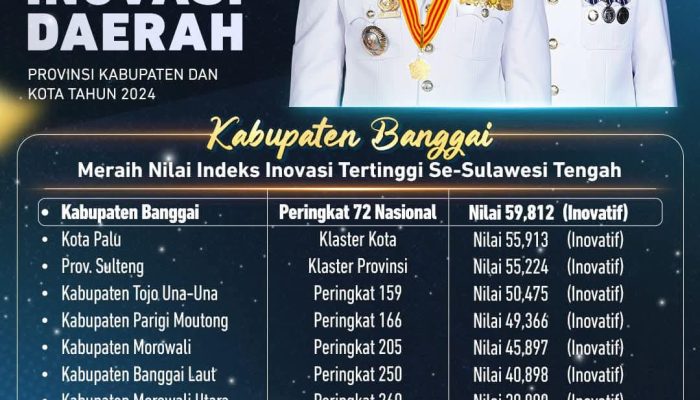 Selamat! Banggai Raih Penghargaan Bergengsi Indeks Inovasi Daerah Tertinggi se-Sulteng