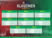 Ini Klasemen Sementara Babak Penyisihan Futsal Open Turnamen Solidarity Cup For Palestine 2025