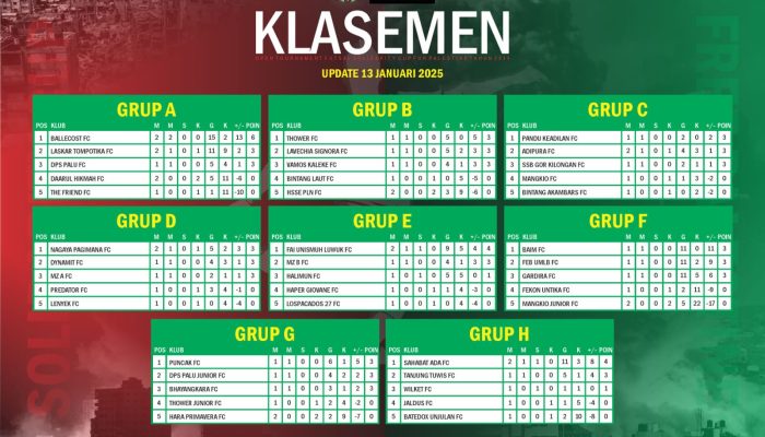 Ini Klasemen Sementara Babak Penyisihan Futsal Open Turnamen Solidarity Cup For Palestine 2025