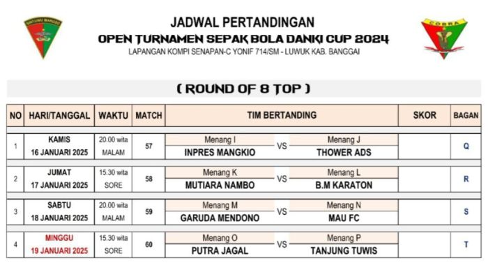 Makin Sengit! 8 Tim Lolos ke Perempat Final Open Turnamen Sepakbola Danki Cup, Perebutkan Hadiah Rp80 Juta