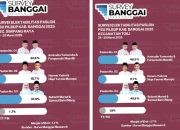 Survei Jelang PSU, Elektabilitas Sulianti Murad-Samsul Bahri Mang Semakin Menguat 