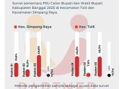 Diprediksi Menang, Sulianti Murad-Samsul Bahri Mang Terus Menguat dalam Hasil Survei 