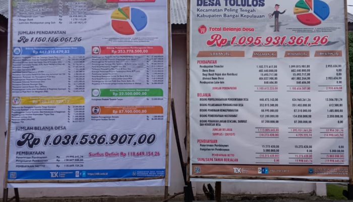 Pemasangan Baliho APBDES 2025, Tingkatkan Transparansi Dana Desa di Tolulos