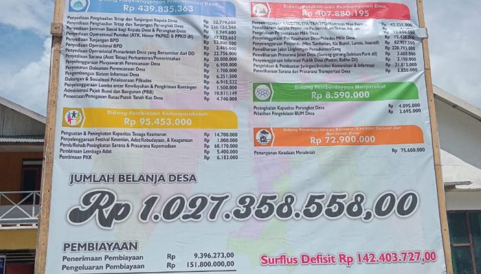 Tingkatkan Transparansi Dana Desa, Pemdes Bungin Tinangkung Pasang Baliho APBDes 2025