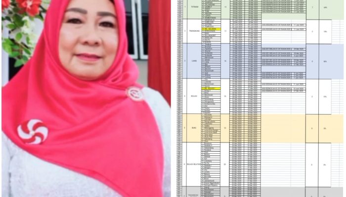 36 Desa/Kelurahan di Bangkep Sudah Kantongi SK Koperasi Merah Putih, 108 Lainnya Masih Proses