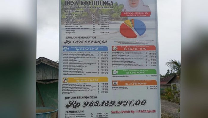 Wujudkan Transparansi, Pemdes Koyobunga Umumkan Rincian APBDes 2025 Lewat Baliho