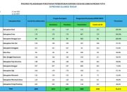 Bangkep Sementara di Peringkat 7 Pengesahan Koperasi Merah Putih se-Sulteng