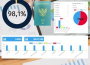 IKM Juli 2025, Pelayanan Imigrasi Banggai Raih 98,1 Persen: Bukti Layanan Publik yang Prima