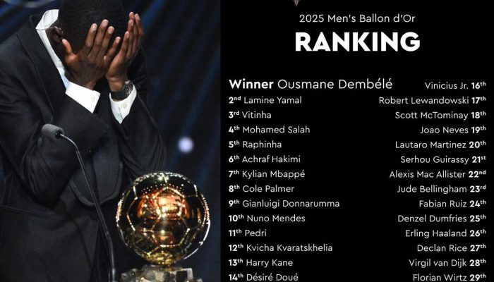 Mohamed Salah Tempati Peringkat 4 Ballon d’Or 2025