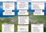 Profil IPMAPAN Kota Studi Sorong, Wadah Pembinaan Mahasiswa Paniai di Perantauan
