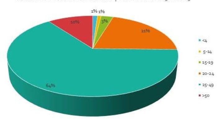Mengkhawatirkan! Tren Kasus HIV/AIDS di Banggai Masih Tinggi,  Usia 15-24 Tahun Capai 24,2 Persen