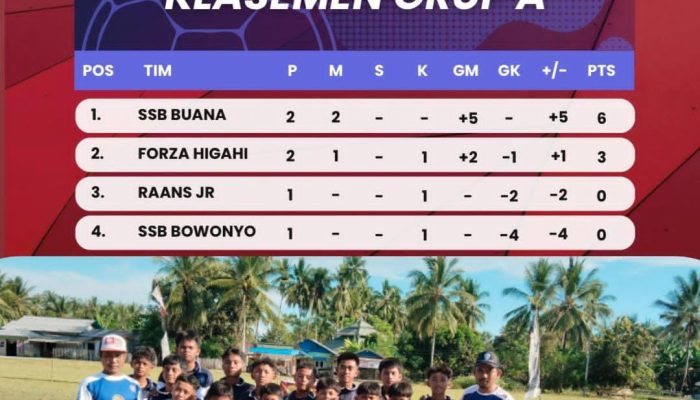 SSB Buana Nambo Kembali Menang dan Puncaki Klasemen Grup A Turnamen U-13 Mini Soccer KKN STIFA Palu