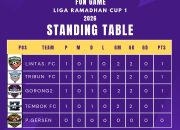 Fun Game Liga Ramadhan Cup 1 Tahun 2026 Resmi Bergulir di SSC Persibal Luwuk