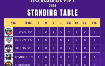 Fun Game Liga Ramadhan Cup 1 Tahun 2026 Resmi Bergulir di SSC Persibal Luwuk