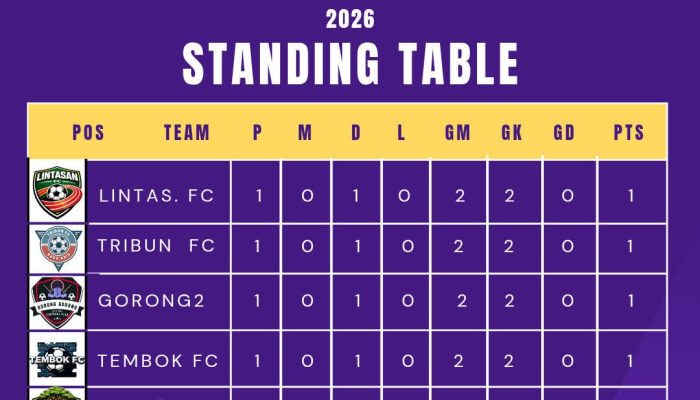 Fun Game Liga Ramadhan Cup 1 Tahun 2026 Resmi Bergulir di SSC Persibal Luwuk