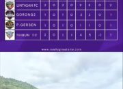 Tembok FC Puncaki Klasemen Sementara Liga Silaturahmi Ramadhan Cup I 2026