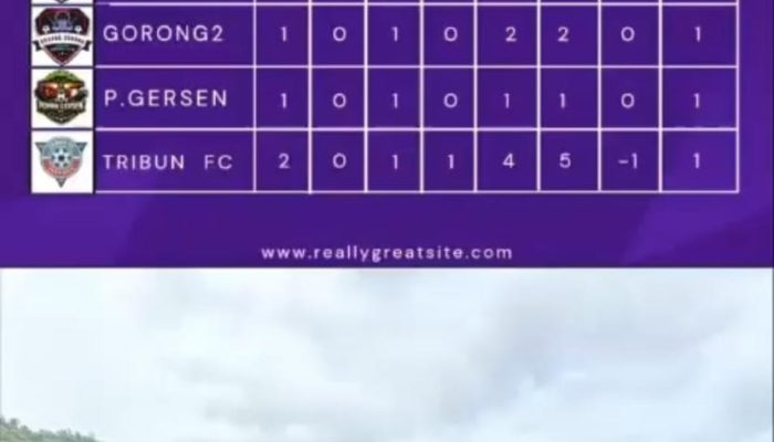 Tembok FC Puncaki Klasemen Sementara Liga Silaturahmi Ramadhan Cup I 2026